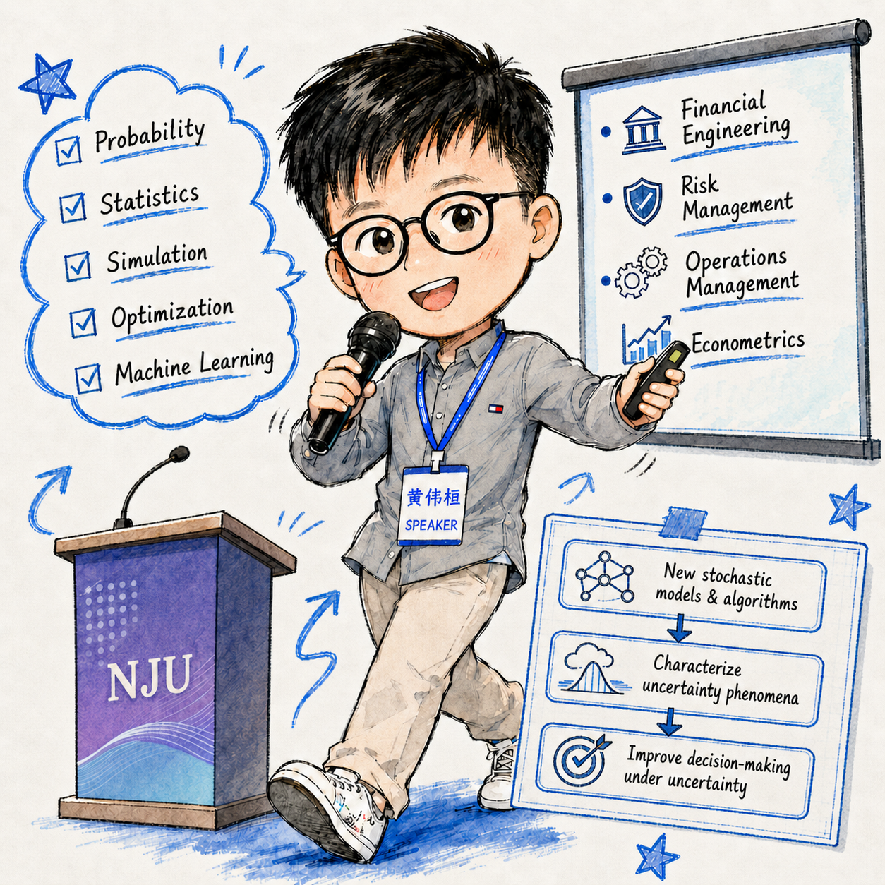 Research interests visualization